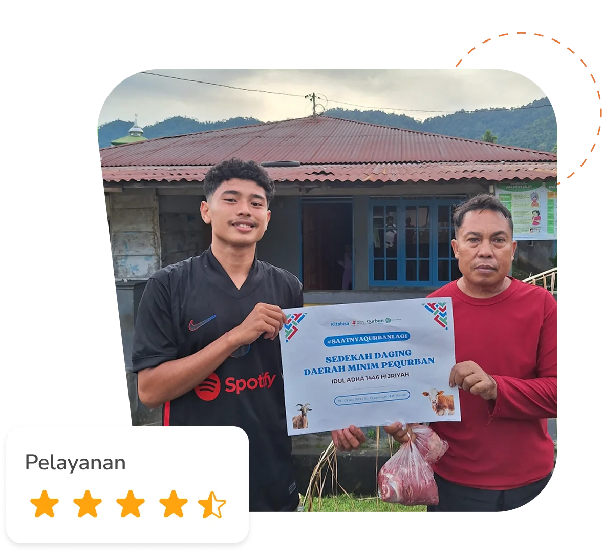 rating